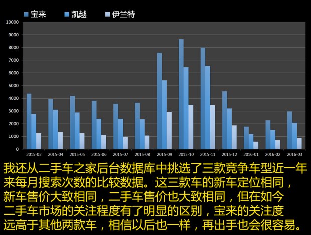 二手车推荐2-3万大众宝来,二手一汽大众宝来