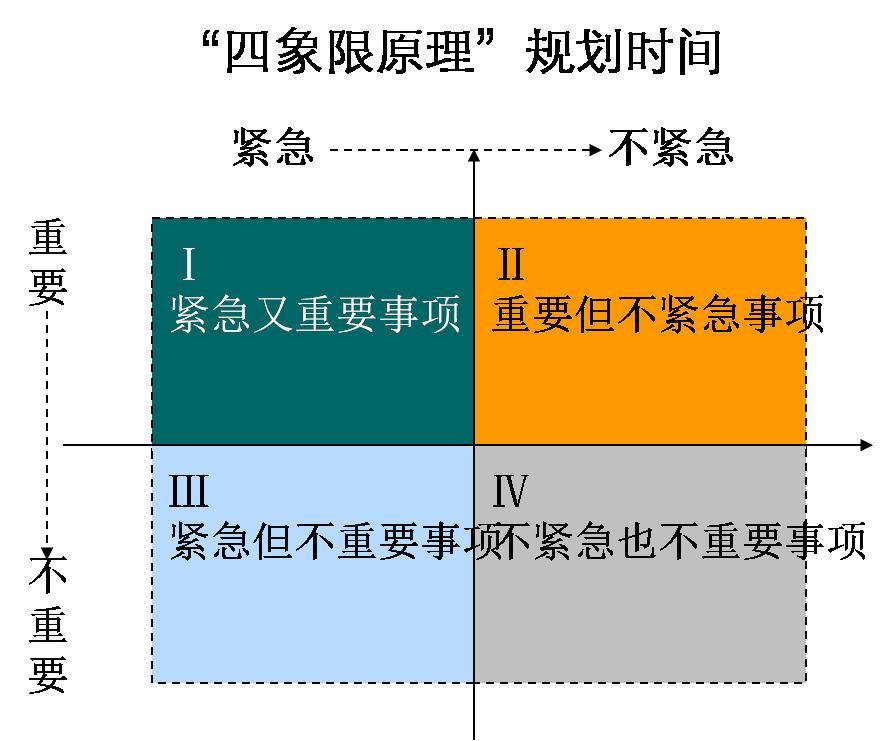 物有本末，事有始终，知所先后，则近道矣——谈谈逻辑的结构思维