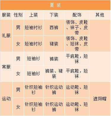 佛山要换新版校服？市教育局：最快下学期试点先行