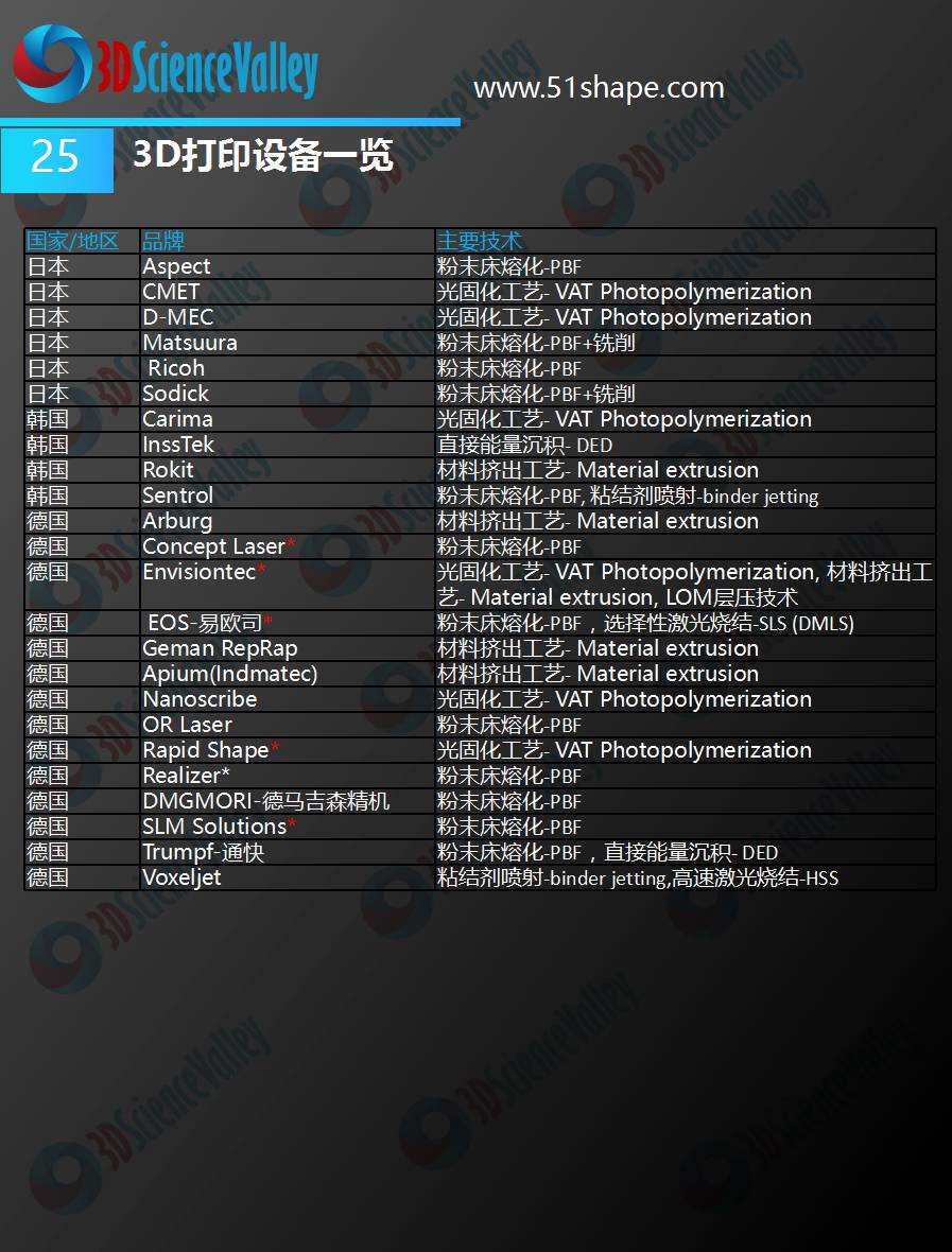3D打印会颠覆牙科吗,3d打印在口腔部的应用