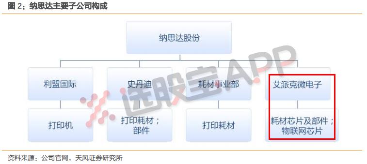 挖到一家预期差非常大的半导体公司，看完它的子公司简介内心瞬间澎湃