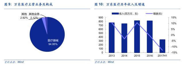 「专题」医疗影像开启智能新时代？三板“剑客”出手不凡！「安信新三板诸海滨团队」