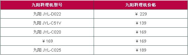 九阳哪款型号破壁机好,九阳料理机的正确使用方法
