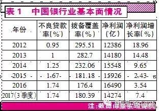 银行蓝筹龙头股,银行蓝筹股