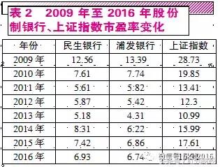 银行蓝筹龙头股,银行蓝筹股