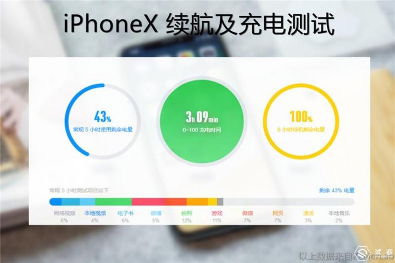 最惊艳的手机iphonex,iphonex亮相到底有多惊艳