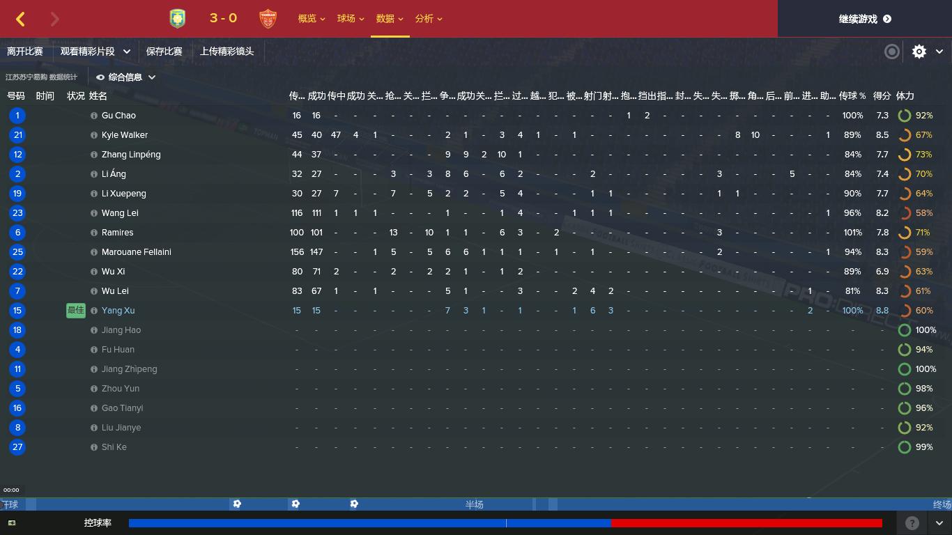 fm2017ac米兰怎样,fm2020ac米兰开档补强