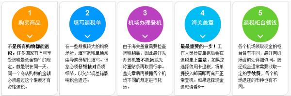 日本奢侈品商城退税,日本务工外国人退税最新规定