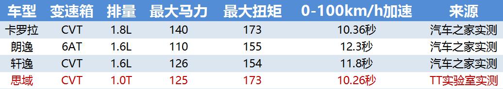 1.0t思域才是神车,思域1.5t是什么级车