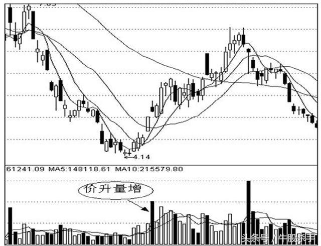 股票学的书籍,股票书看不懂