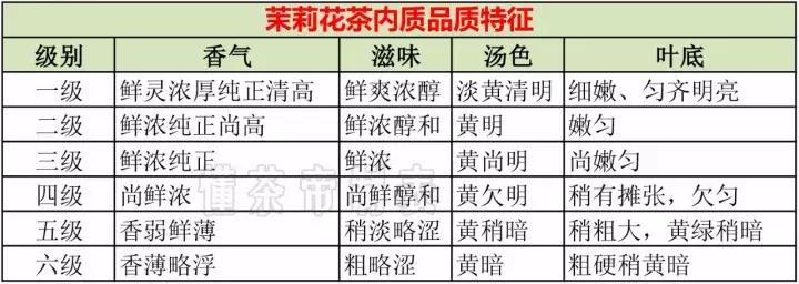 怎么判断花茶的好坏,花茶好坏的鉴别方法