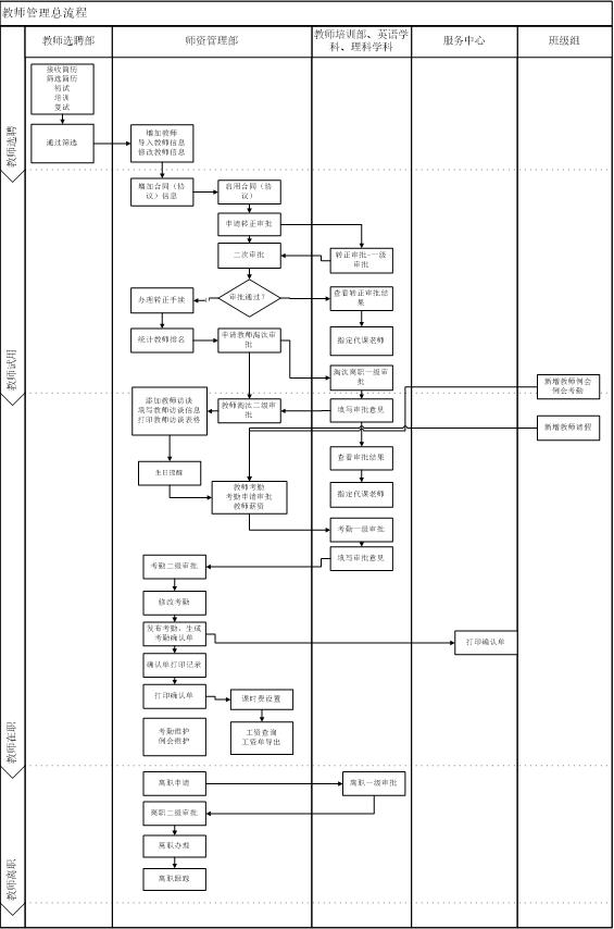java项目需求文档模板,产品需求文档怎么做
