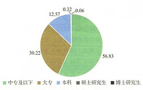 你真的了解医疗保险吗,你真的了解汽车保险