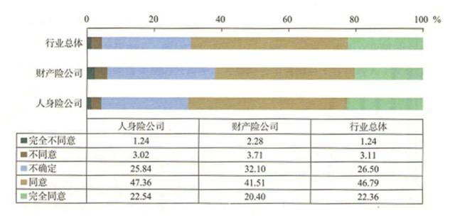 你真的了解医疗保险吗,你真的了解汽车保险