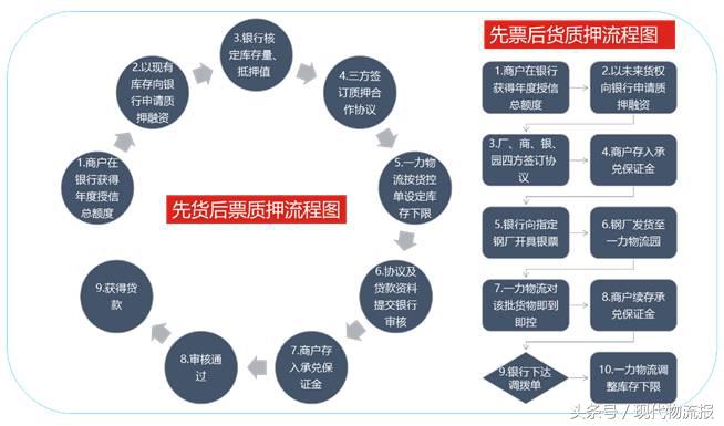 电商供应链金融平台管理系统,b2b电商平台的供应链金融特点