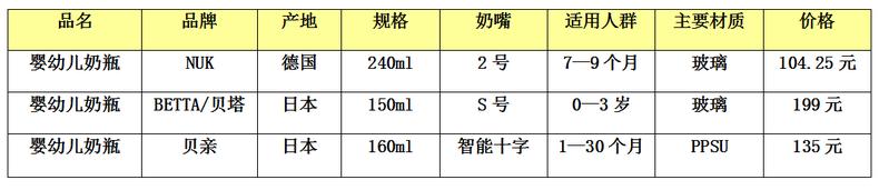 儿童奶瓶3到6岁进口,新生婴儿奶瓶进口品牌