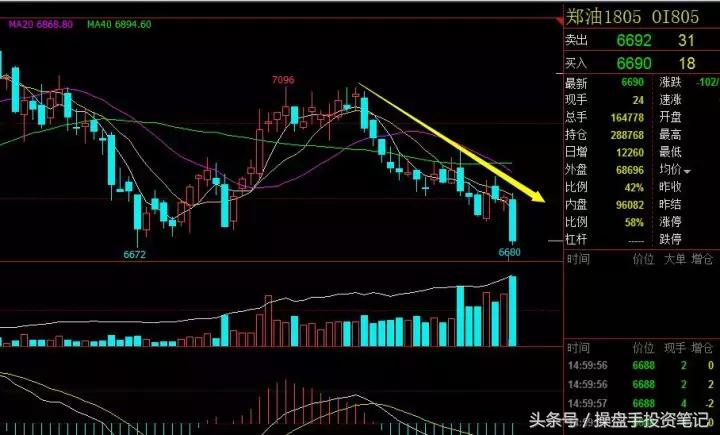 期货早间操作策略,期货夜盘最新策略