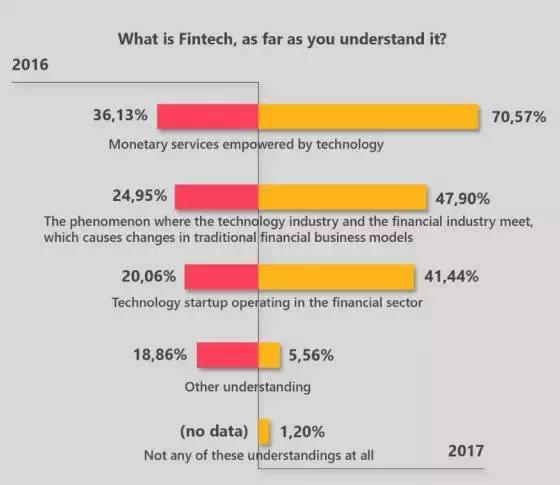 印尼金融开放了吗,印尼金融行业现状