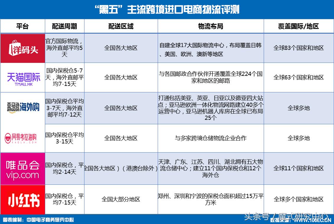 跨境电商测评的基本内容,跨境电商产品测评报告范文