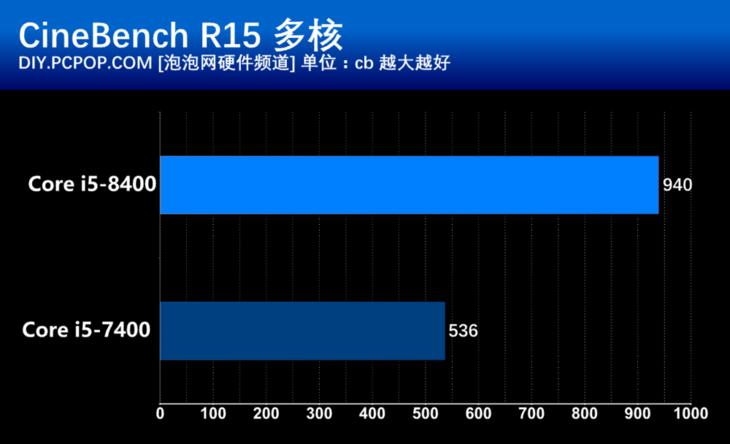 性价比装机首选！IntelCorei5-8400处理器评测