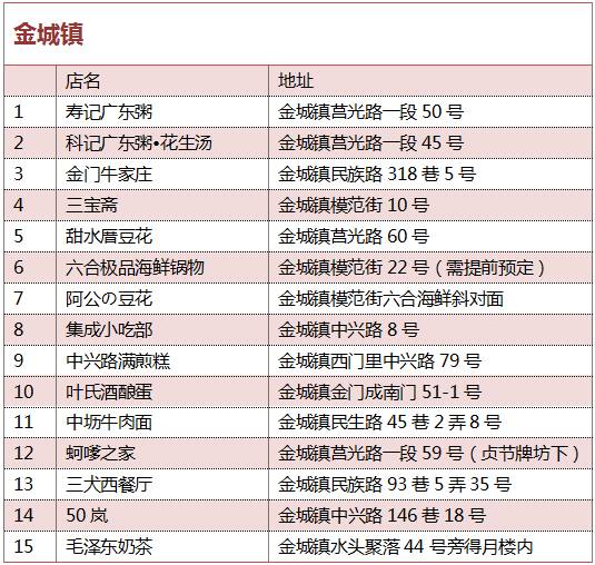 泉州周边可以去游玩的小众小岛,泉州最值得去的海岛