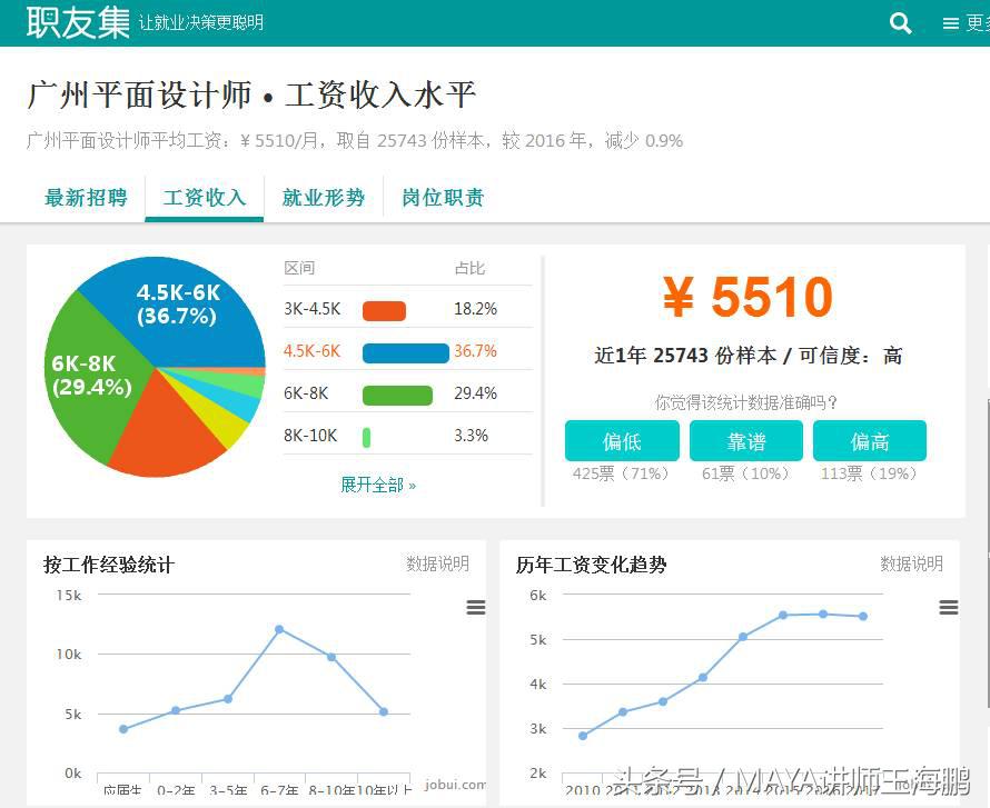 maya零基础自学要多久,maya零动漫基础入门教程