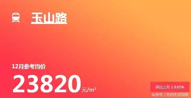 苏州地铁11号线沿线房价,苏州地铁一号线沿线房子