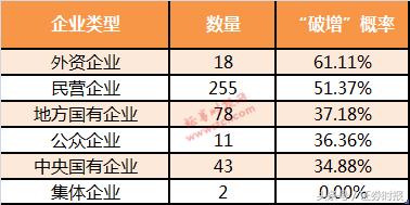 如何避开股市定增的陷阱,近期破发股票定增价