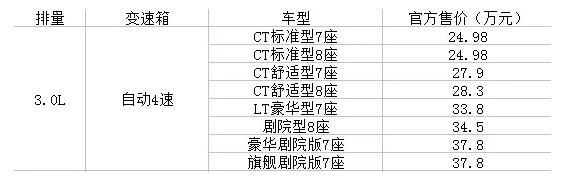 23款gl8实用小技巧,5秒看懂gl8