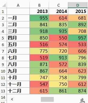 用Excel绘制高大上的热力图