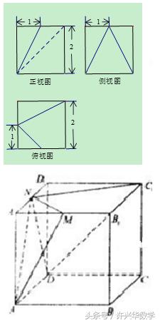 由三视图还原几何体的方法及技巧,立体几何三视图还原技巧高中