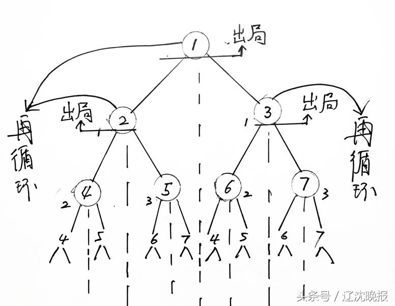 月入过万买个十万的车怎么样,买个便宜车赚钱有错吗
