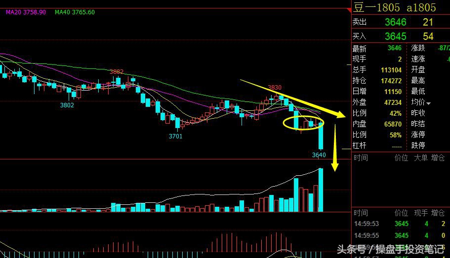 期货晚间策略分析,期货波段看30分钟好还是1小时好