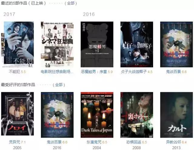 上周我们真的在电影院里住了两天