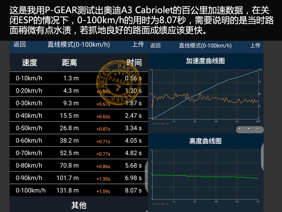 718保时捷boxster敞篷2.7l,保时捷718敞篷跑高速驾驶感受