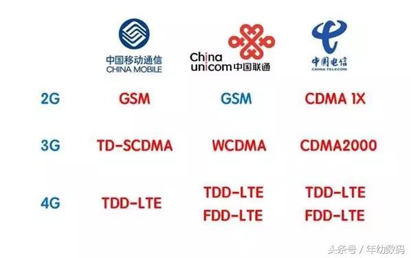 三网通和全网通有什么区别,三网通手机和全网通手机怎样区别