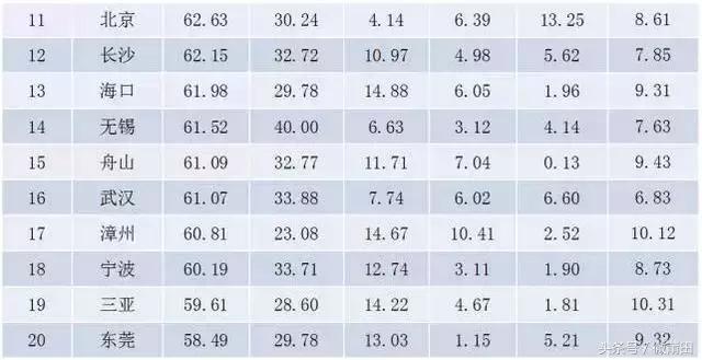 莆田有多优秀,中国十佳宜居城市莆田