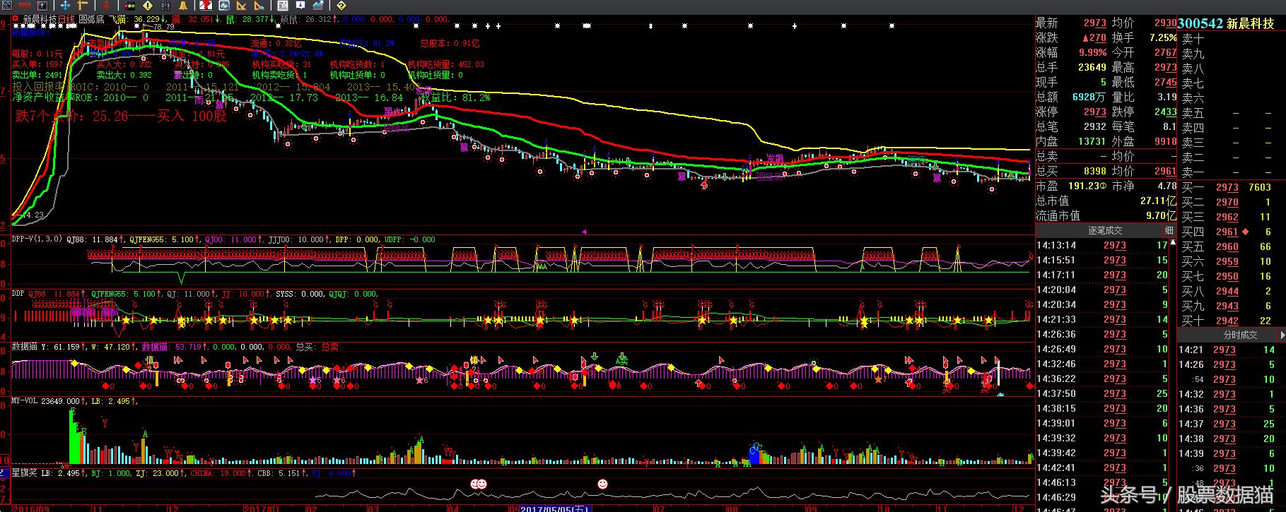 a股新质生产力概念股票,a股概念股迎来一波加速机会