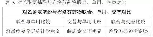 孩子发热不退怎么处理,儿童发热用退热药有用吗