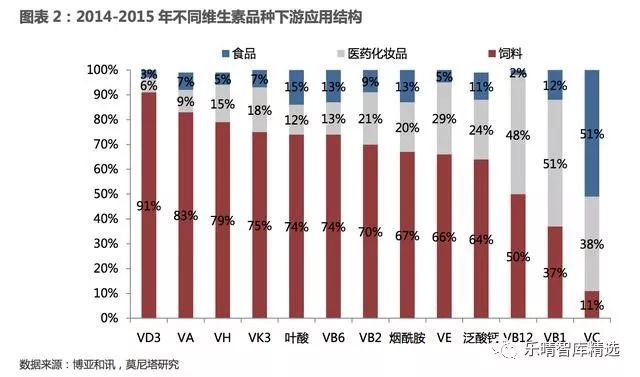 维生素涨价国际维生素价格走势图,维生素行业最新消息