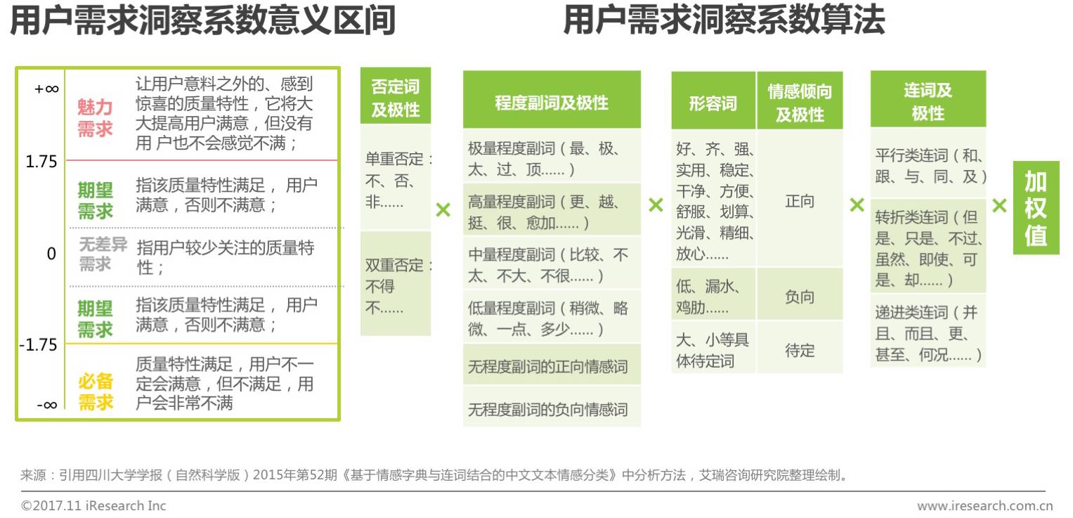 2017中国智能马桶销售数量,智能马桶市场行情分析