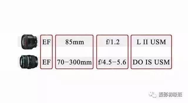 镜头摄影教程,新手学摄影第一支镜头