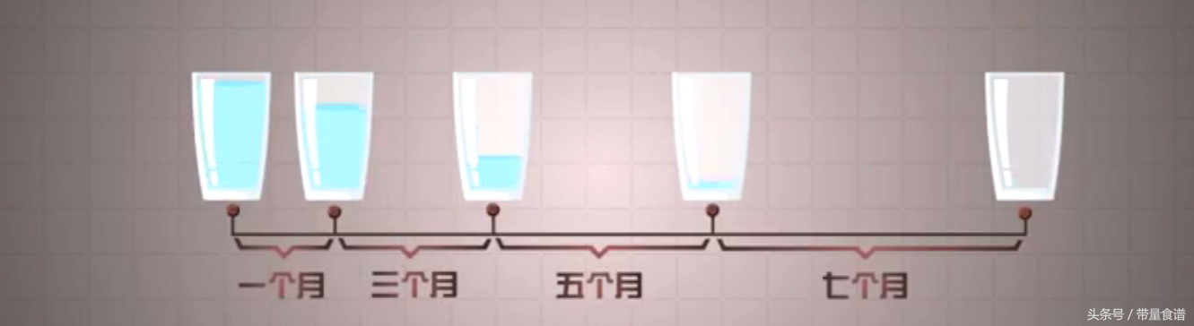 更年期哪种激素降低会引起心梗,更年期容易得冠心病