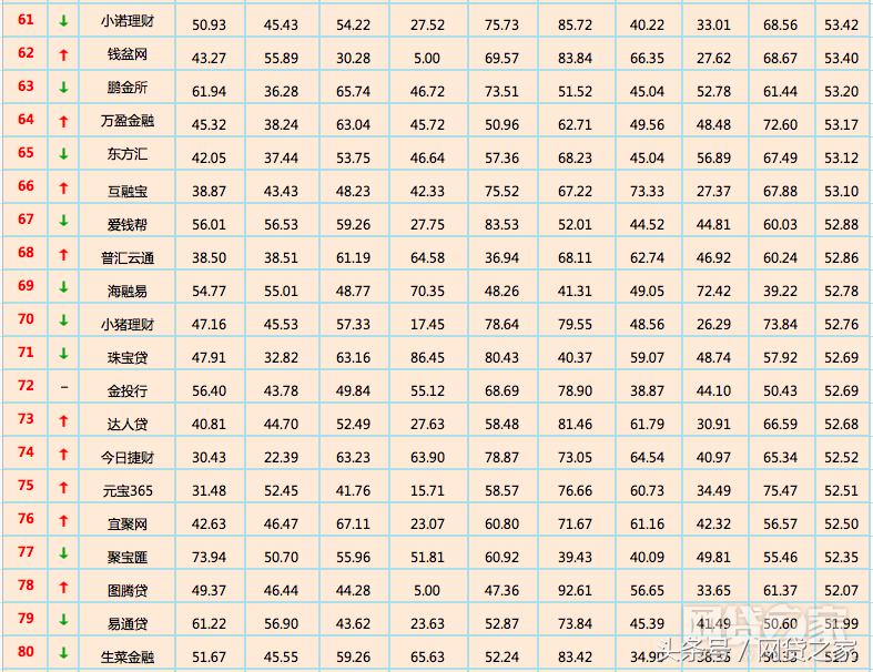 p2p网贷评级100强名单,p2p平台排名前十家2016
