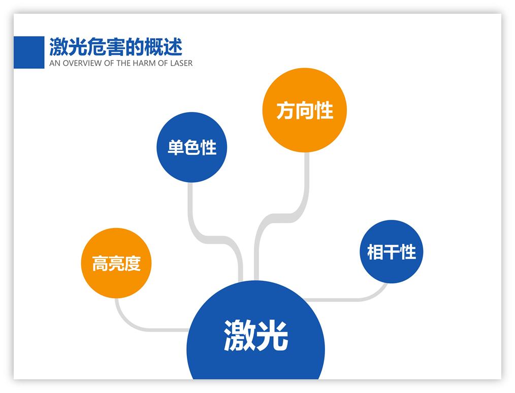 方案汇报ppt套路,企业培训ppt推荐