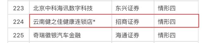 药店五霸，到齐了！