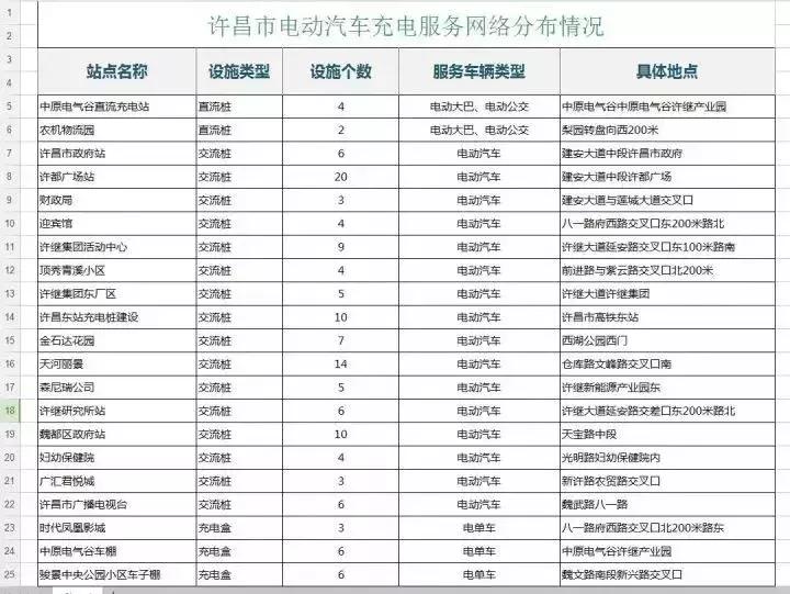 许昌街头神秘“小蘑菇”原来是这么玩的！据说用过的人都上瘾了！