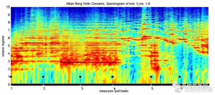 900元吉他和2000元吉他音色对比,吉他500元和一万元的音质区别