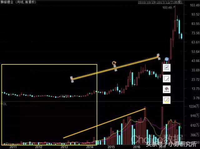 股票的量价关系,量价关系一览表