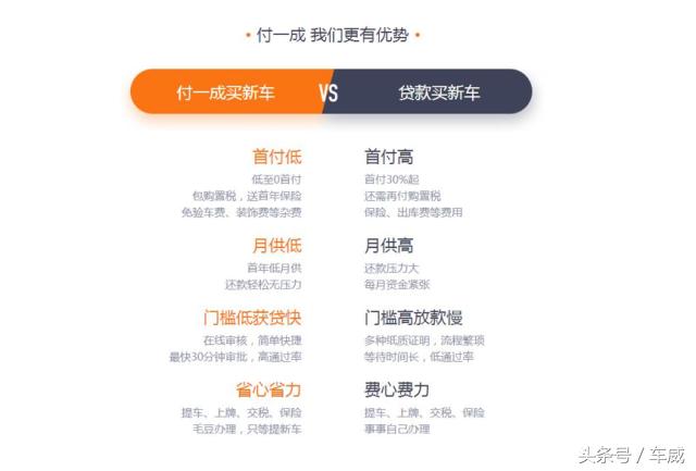 双12买车靠谱吗,汽车电商购车可靠吗